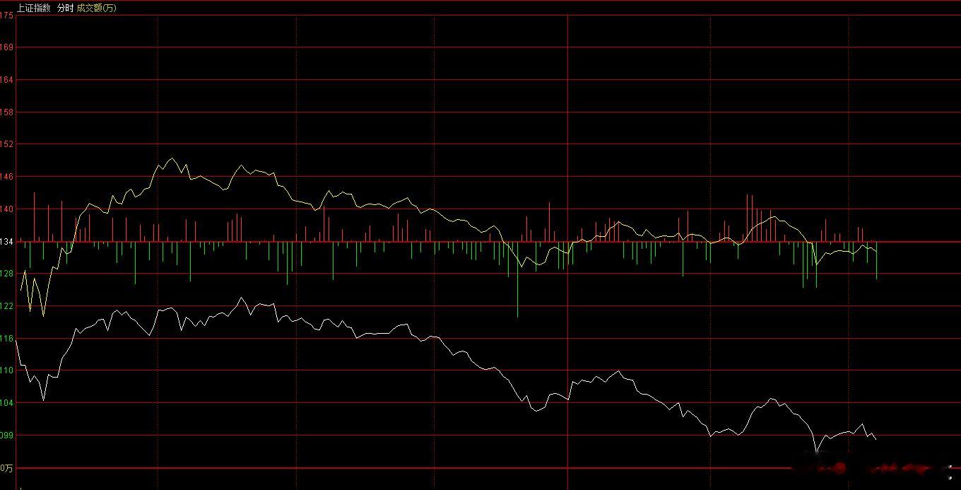 最后一天还在卖，伤敌一千，自损一千五，一点脸也不要了。 