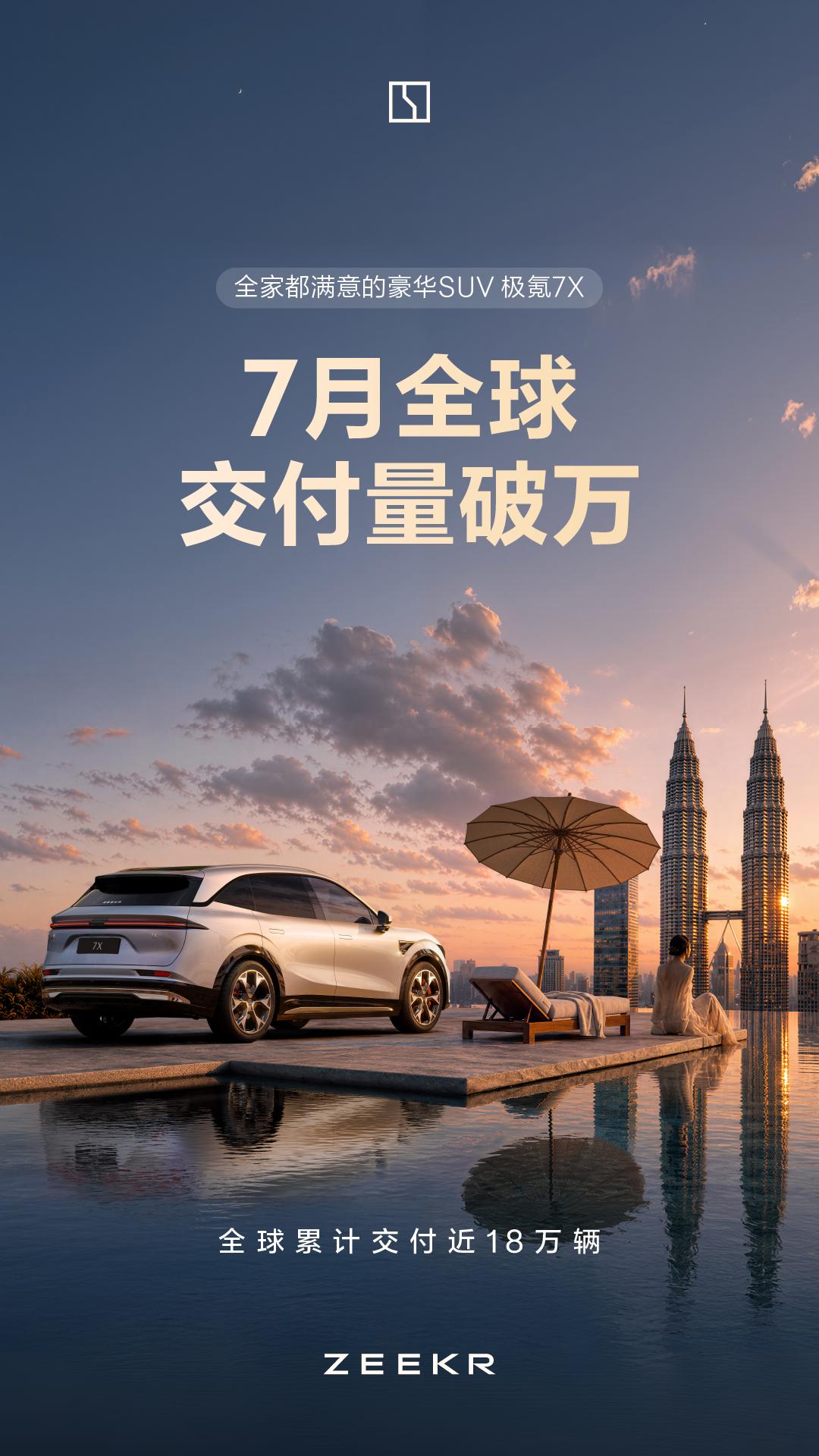 拿下三大NCAP五星！极氪7X全球热销，单月交付破万
极氪7X七月全球交付破万，