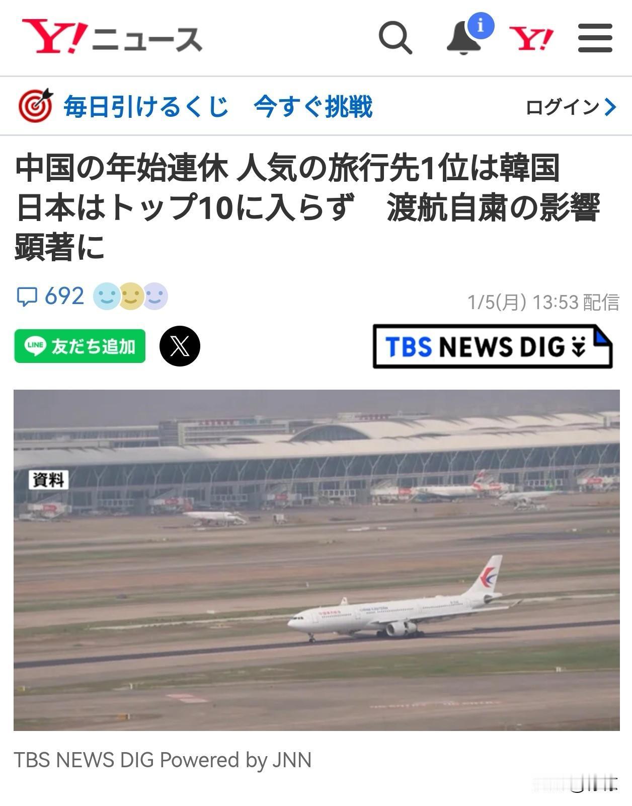 日本媒体报道，中国新年连休最受欢迎的旅游目的地是韩国，相比韩国，日本则没有进入排