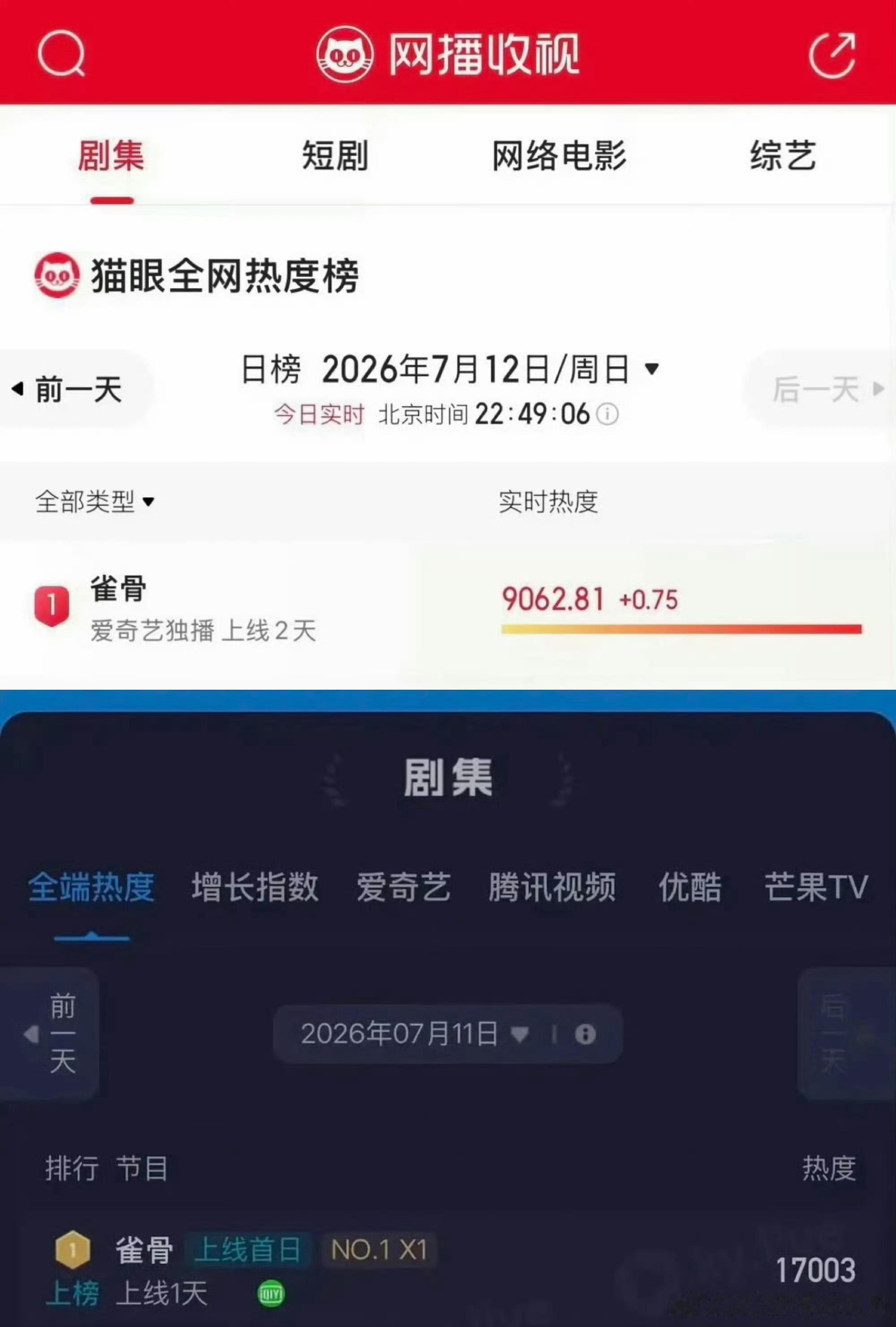 雀骨登顶雀骨猫眼酷云双登顶侯明昊伟大！！侯明昊萧无衣