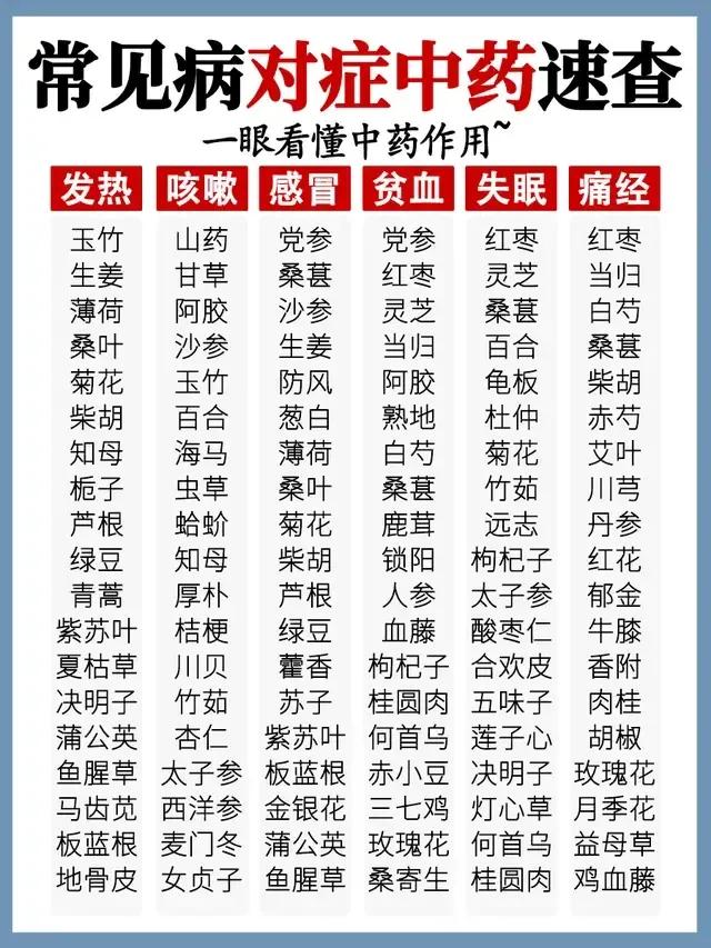 你是不是也遇到过去医院看完病，但药方上密密麻麻的字让你一头雾水？今天我们就来教大
