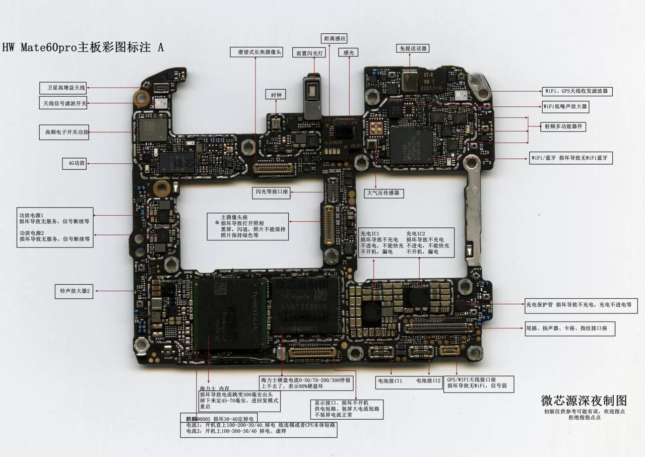 看了微芯源拆解的华为Mate60 Pro，这绝对是国产化程度最高的机子，真的是里