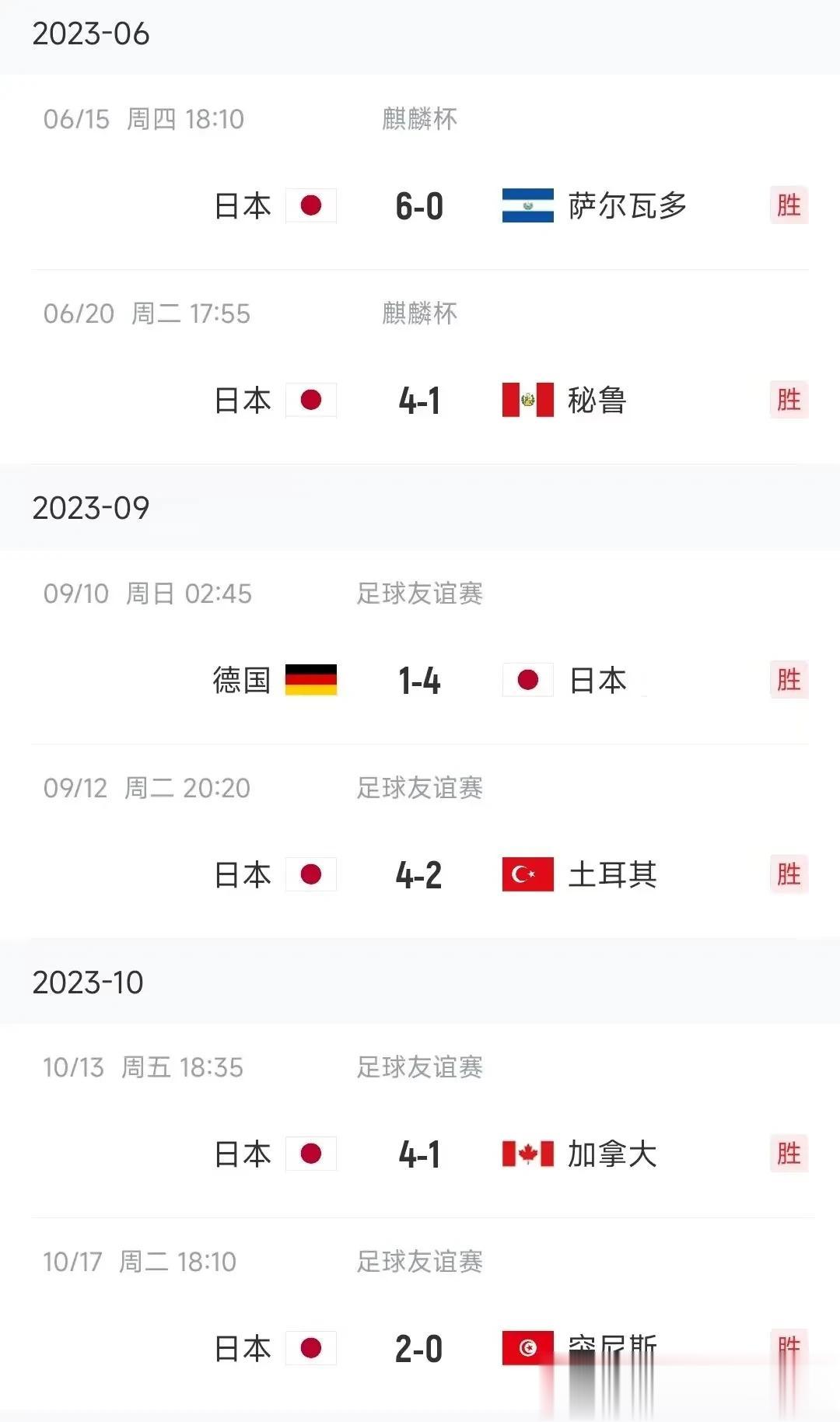日本男足4-1德国男足（欧洲）
日本男足4-1加拿大男足（北美）
日本男足4-1