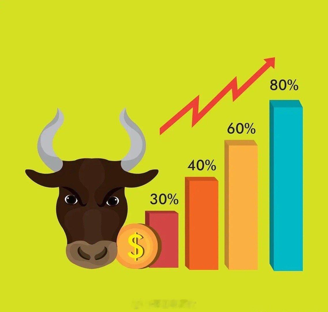 下周一能不能进场抄底？我们看两个指标：第一，下周一跌幅怎么样，能不能达到3150