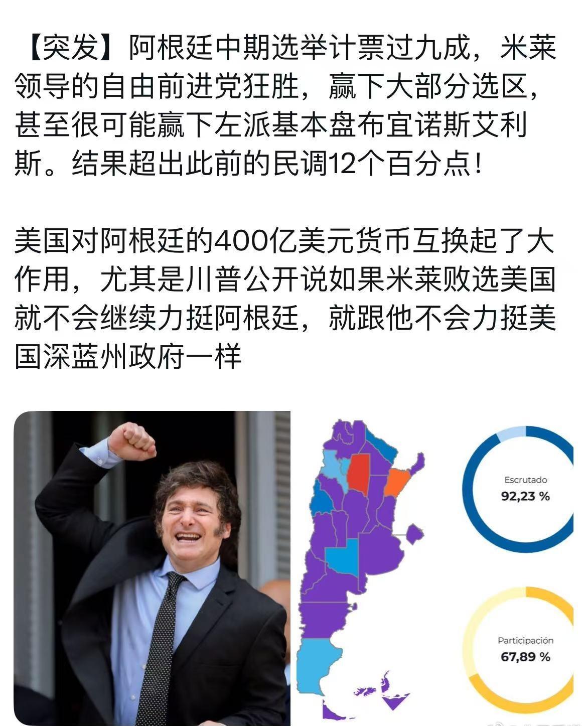 阿根廷众议院中期选举临时计票结果显示：米莱所在政党赢得40.8%的选票，而庇隆主