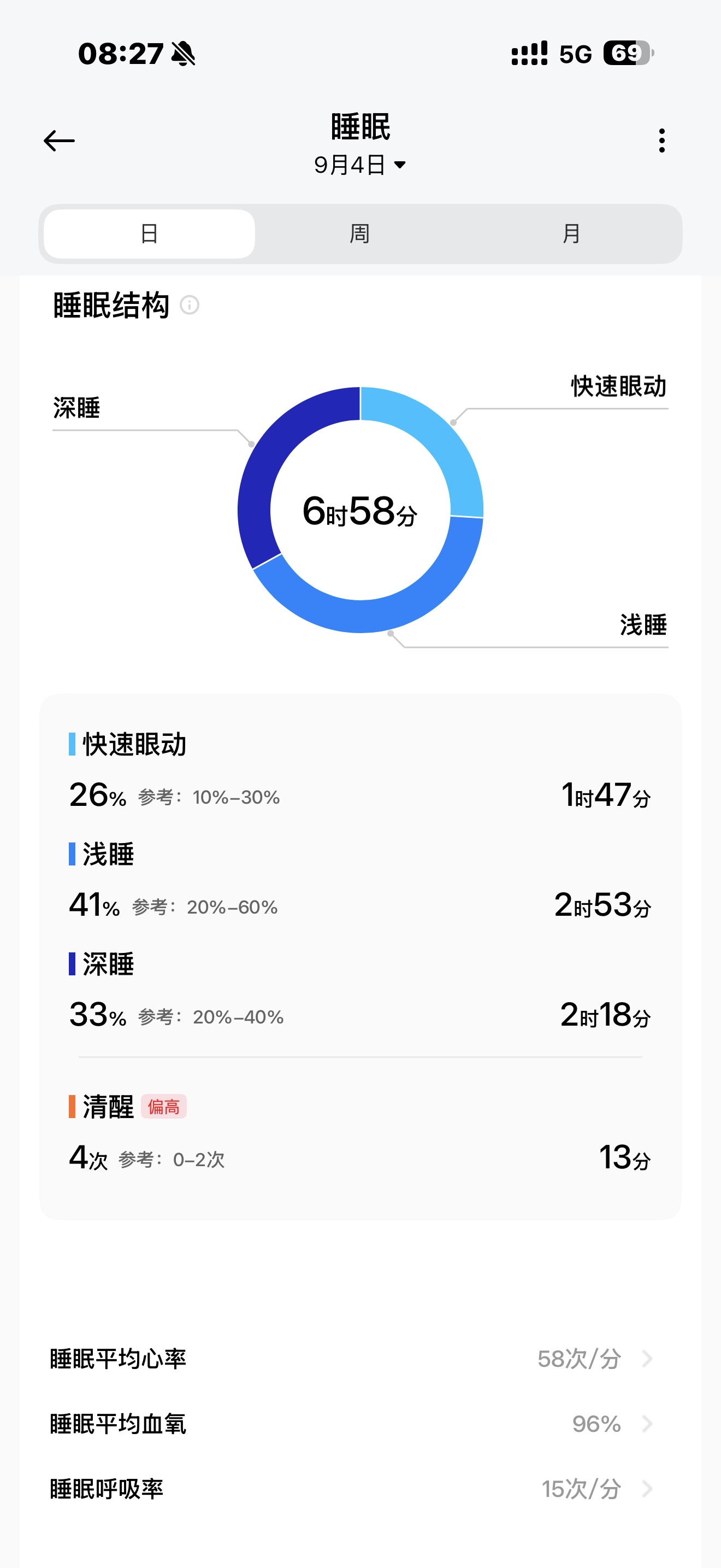 早啊同学们，看我的压力值[doge] ​​​