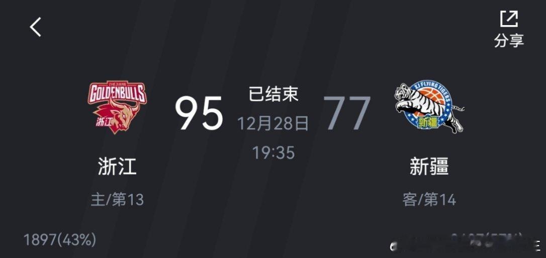 浙江队大胜新疆队，刘炜距离下课又进一步了 