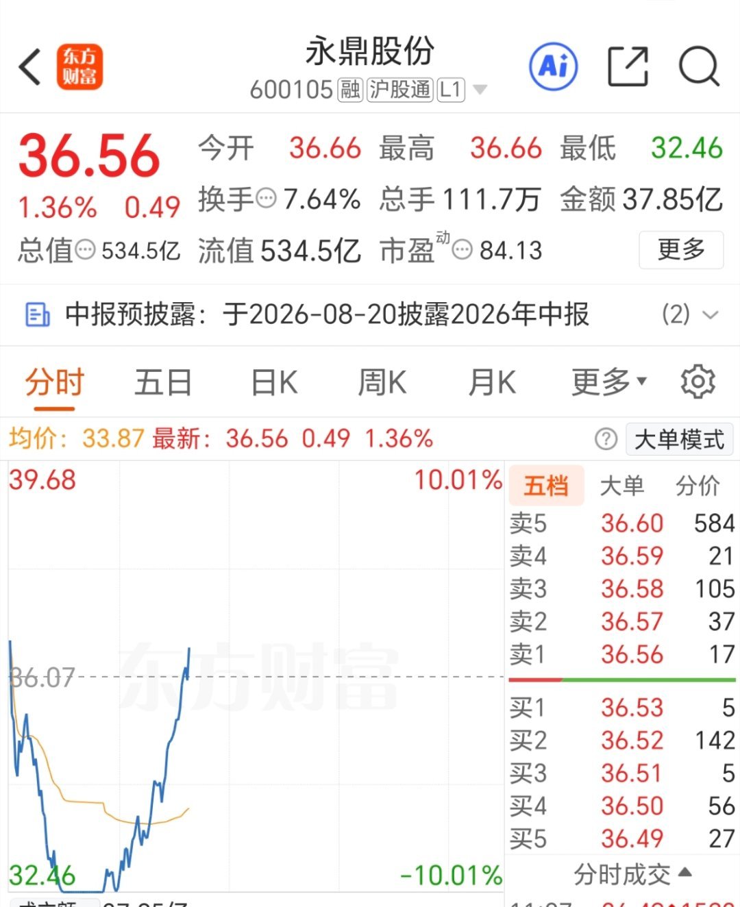 加油，加油，永鼎股份！