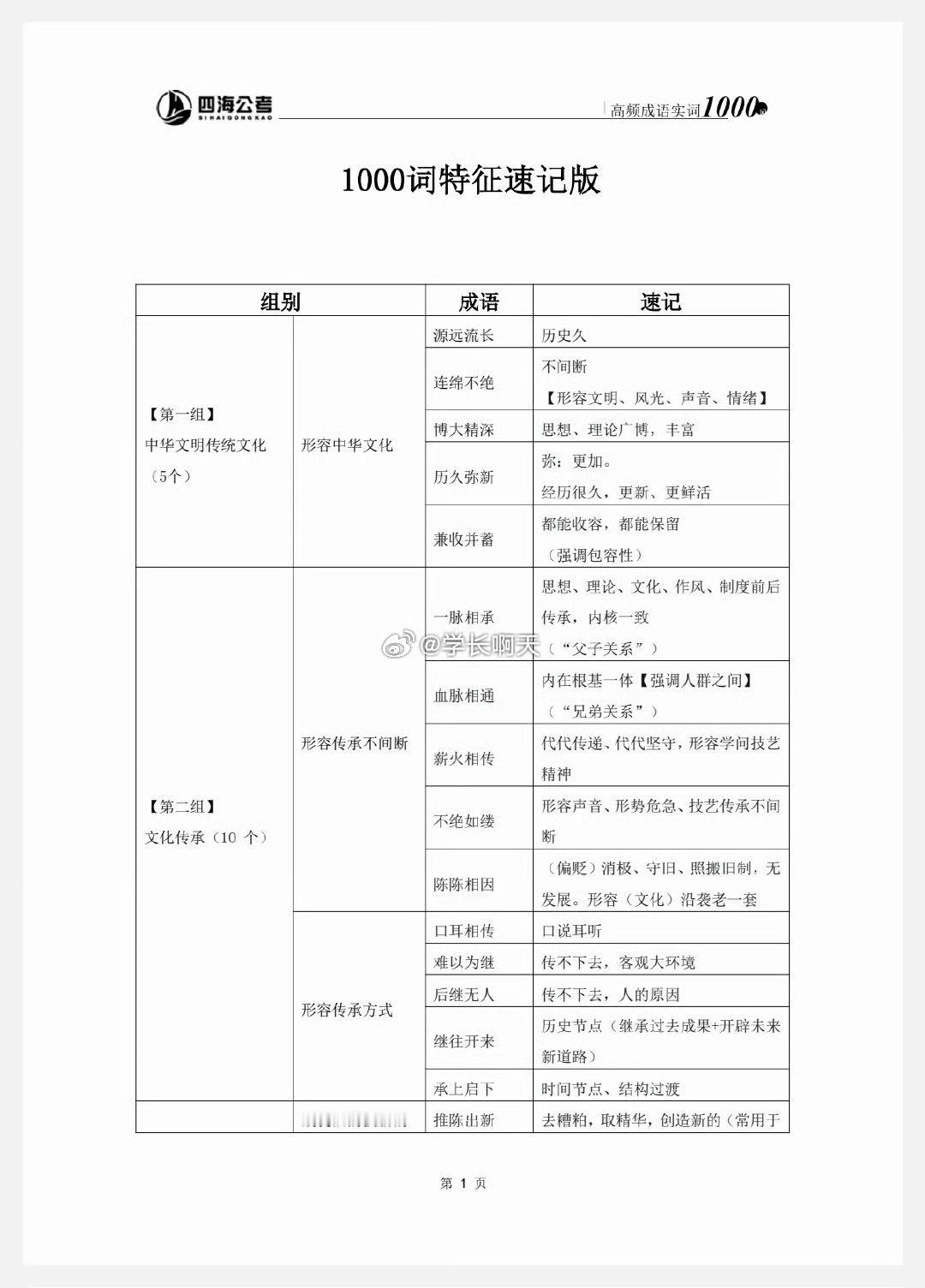 首发！！官方出版打印版27花生十三高频成语1000词特征速记版本 ​​​
