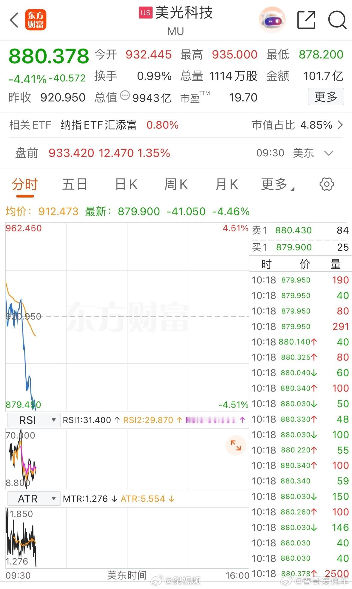 美光科技总市值跌破万亿美元按照现在的情况，美光还得下跌，长鑫最近太猛了 