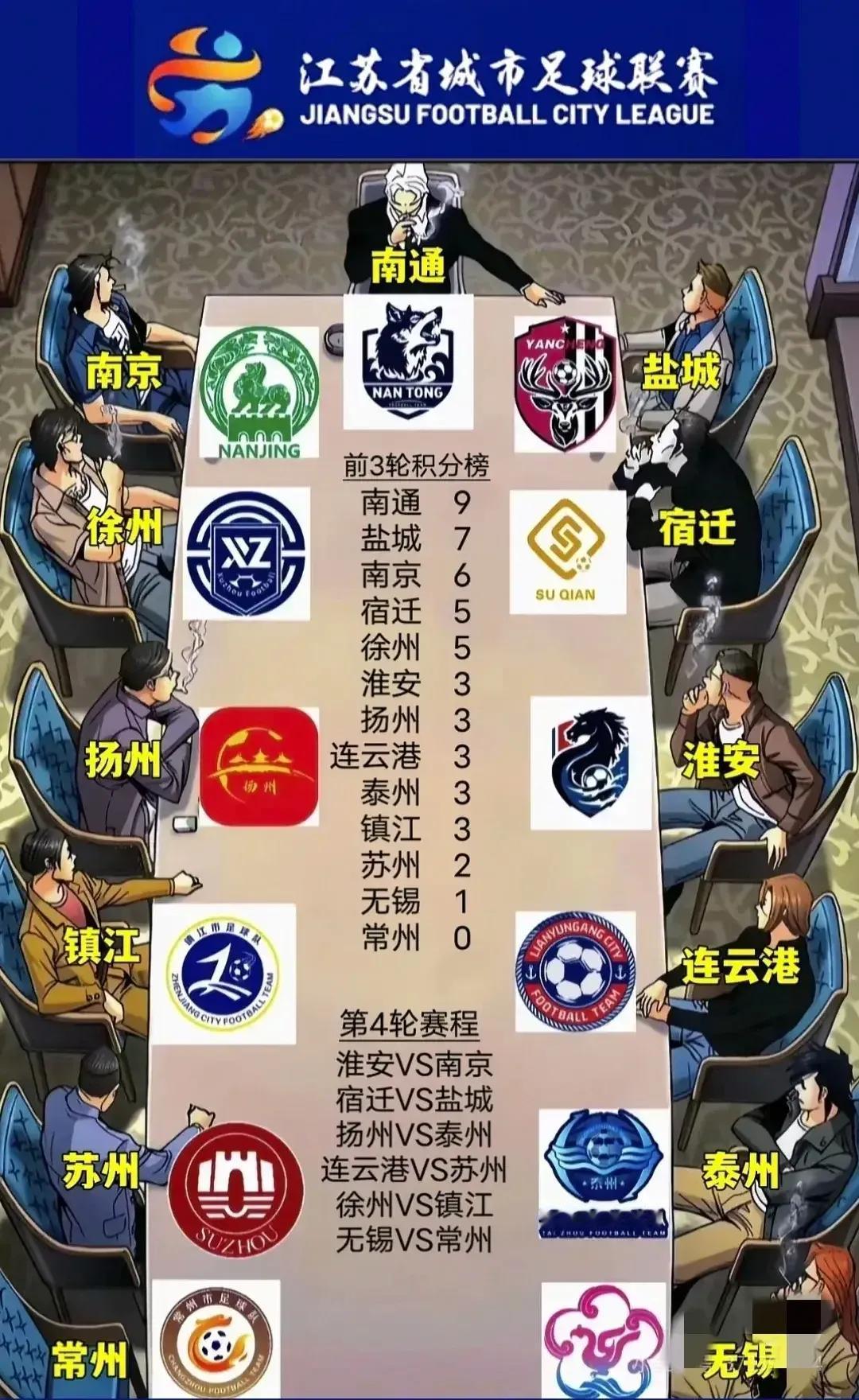 江苏只有在“不团结”这方面做到了“团结”
随着“苏超”在全国爆火，我敢说，没人敢