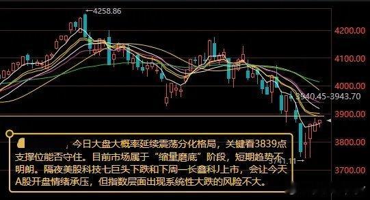 今日大盘大概率延续震荡分化格局，重点紧盯3839点支撑得失一、昨日盘面简要回顾昨