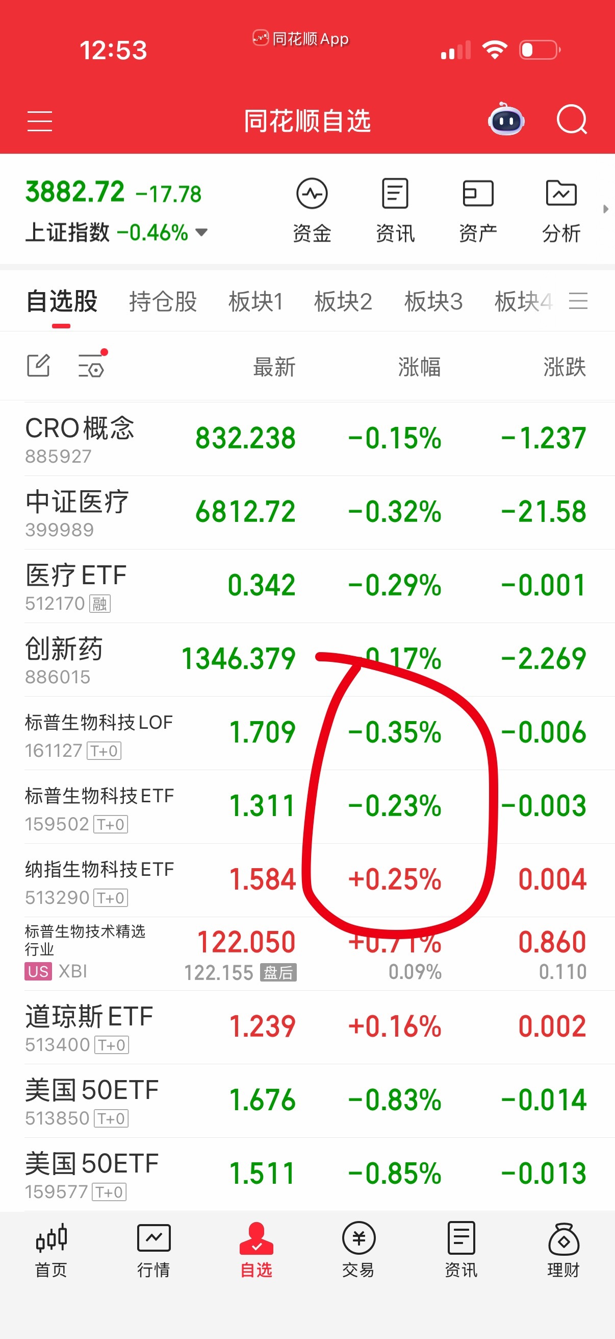 生物科技等调整几天指数回踩收金针了再做。 