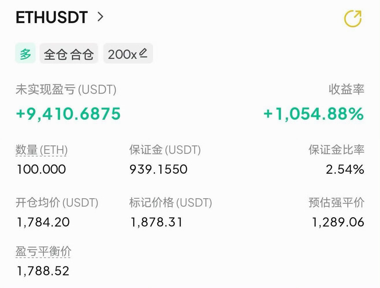 找准支撑位提前布局，静待行情拉升兑现利润9000🔪，短线拿住趋势波段，耐心便是
