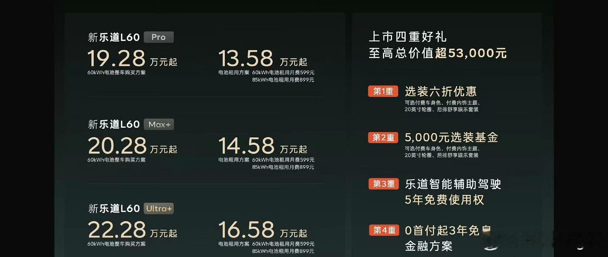 新乐道L60上市，19.28万起，电池租用方案 13.58万元起，而且0首付起3