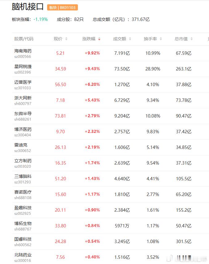 a股脑机接口 脑机接口或迈入技术兑现与商业化落地的关键元年创新医疗   三博脑科