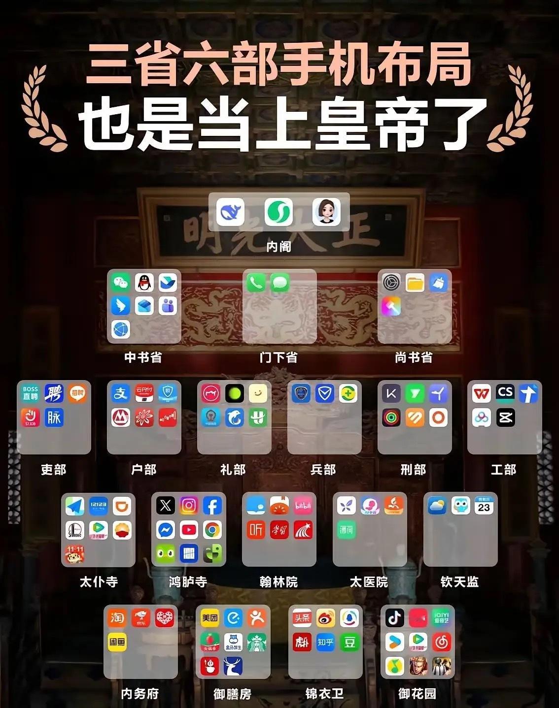 三省六部手机布局！ 