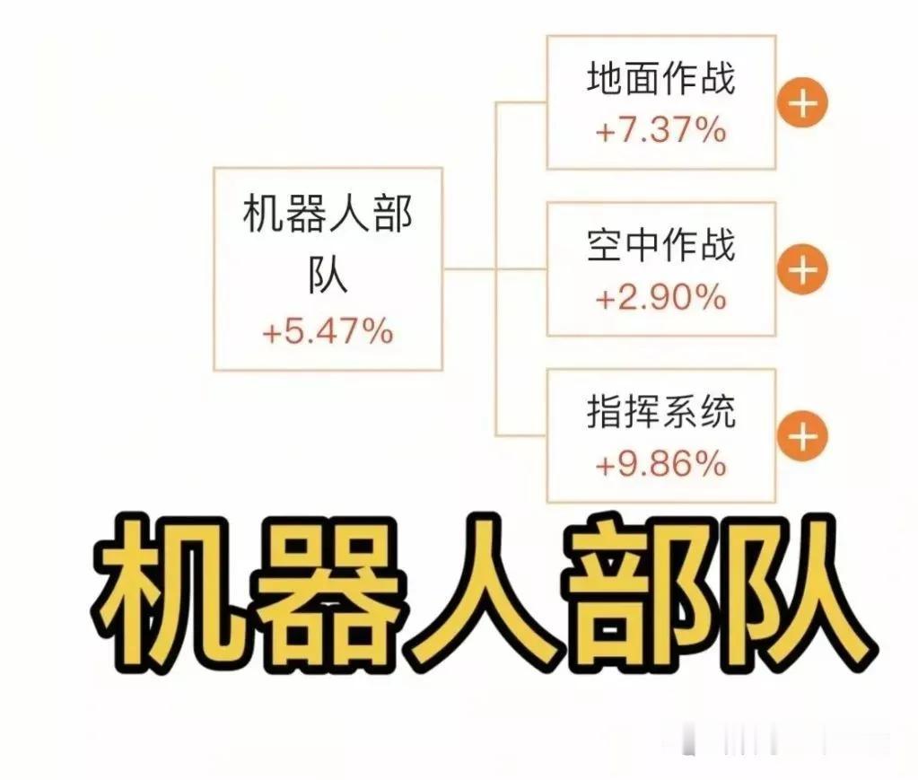 机器人地面作战是指利用地面机器人系统参与军事作战行动，是现代战争中新兴的作战方式