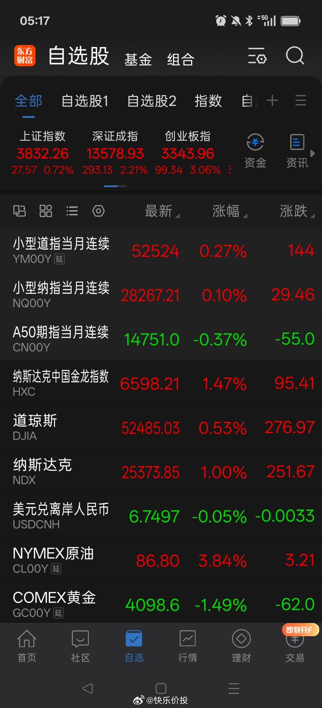 早上好 