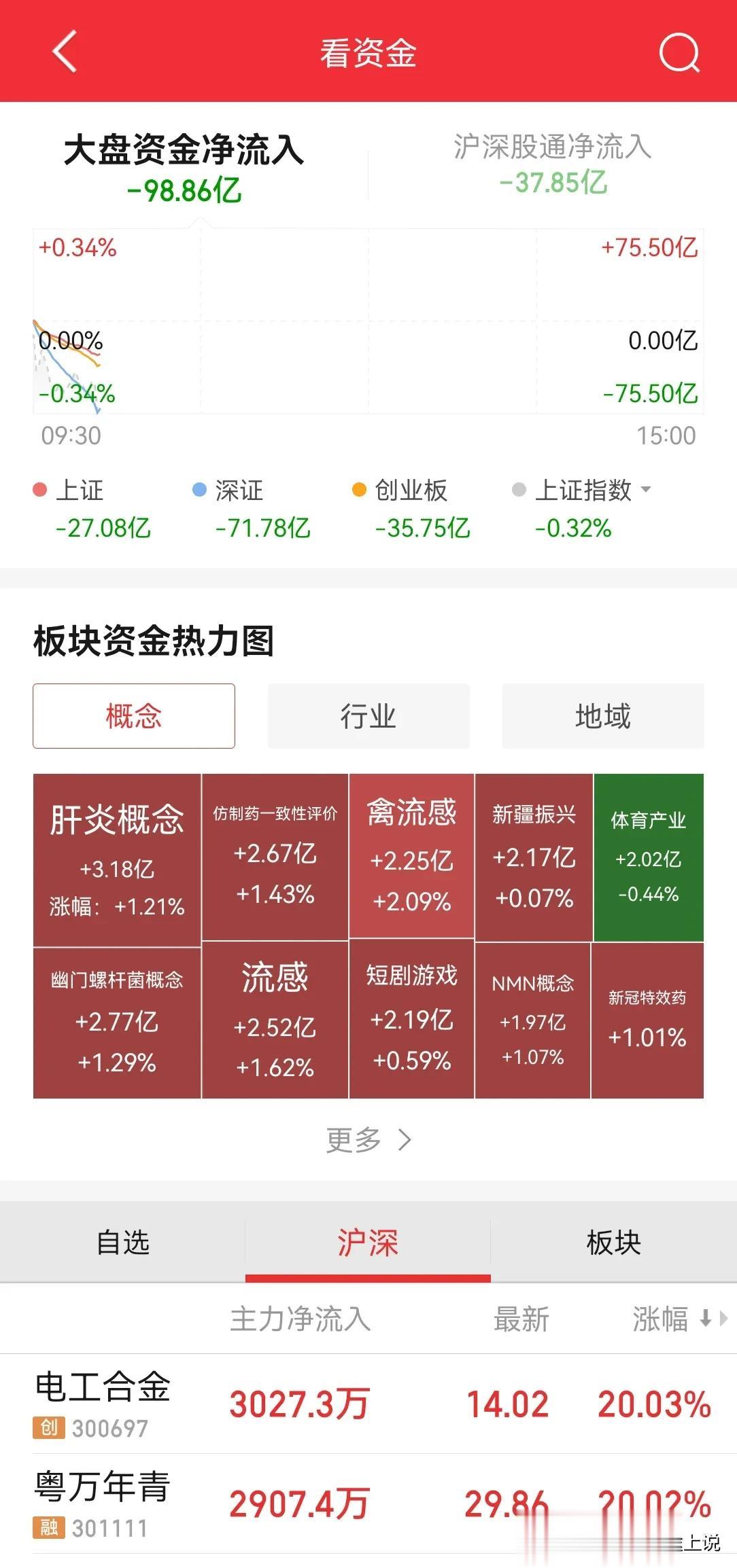 内资不到半个小时，卖出 100 亿，这个时候究竟谁在如此大规模连续性卖出？