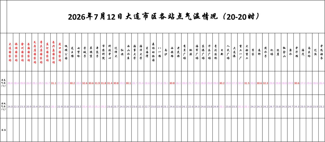 实况：
晚间20：10市区天气多云，气温24.3度，相对湿度94%，吹偏南风，目