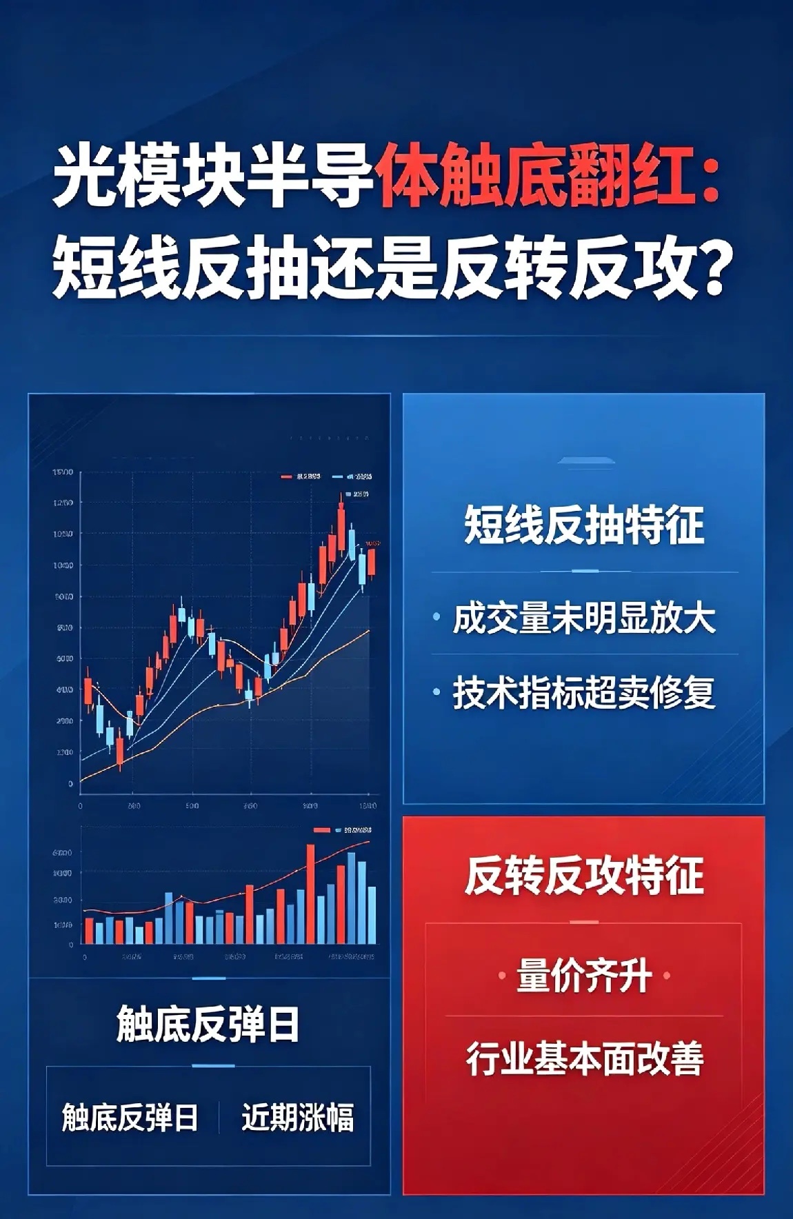 单日强势拉升！光模块半导体触底翻红，是短线反抽还是反转反攻？6月2日A股盘面迎来