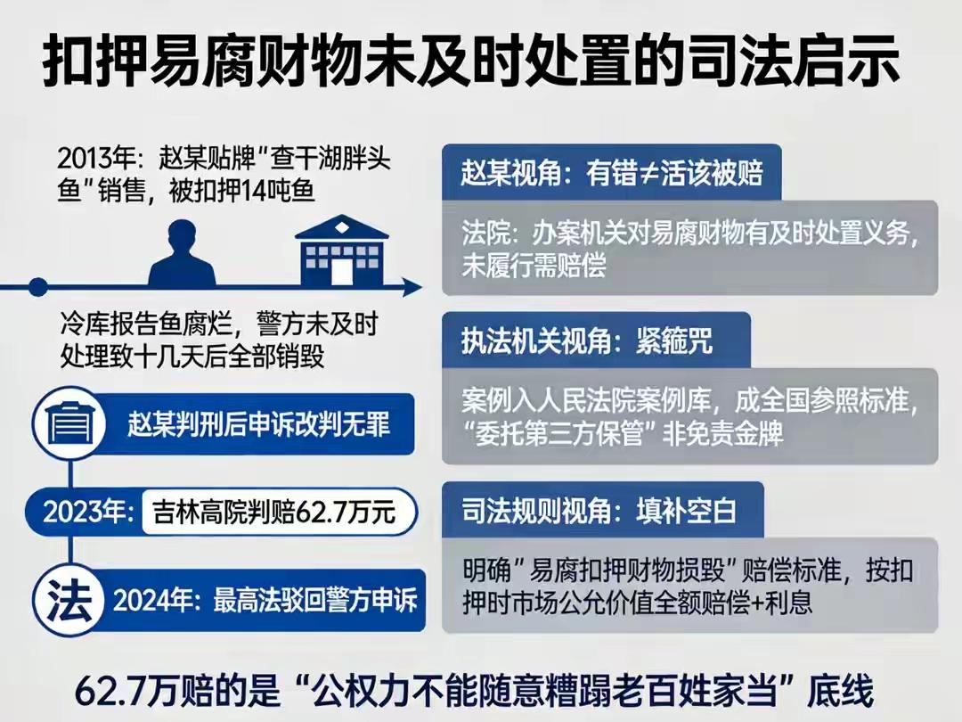 14顿鱼腐烂被赔偿62万，公正来的太晚了
这是一个深度执法问题。连jf，fg都没
