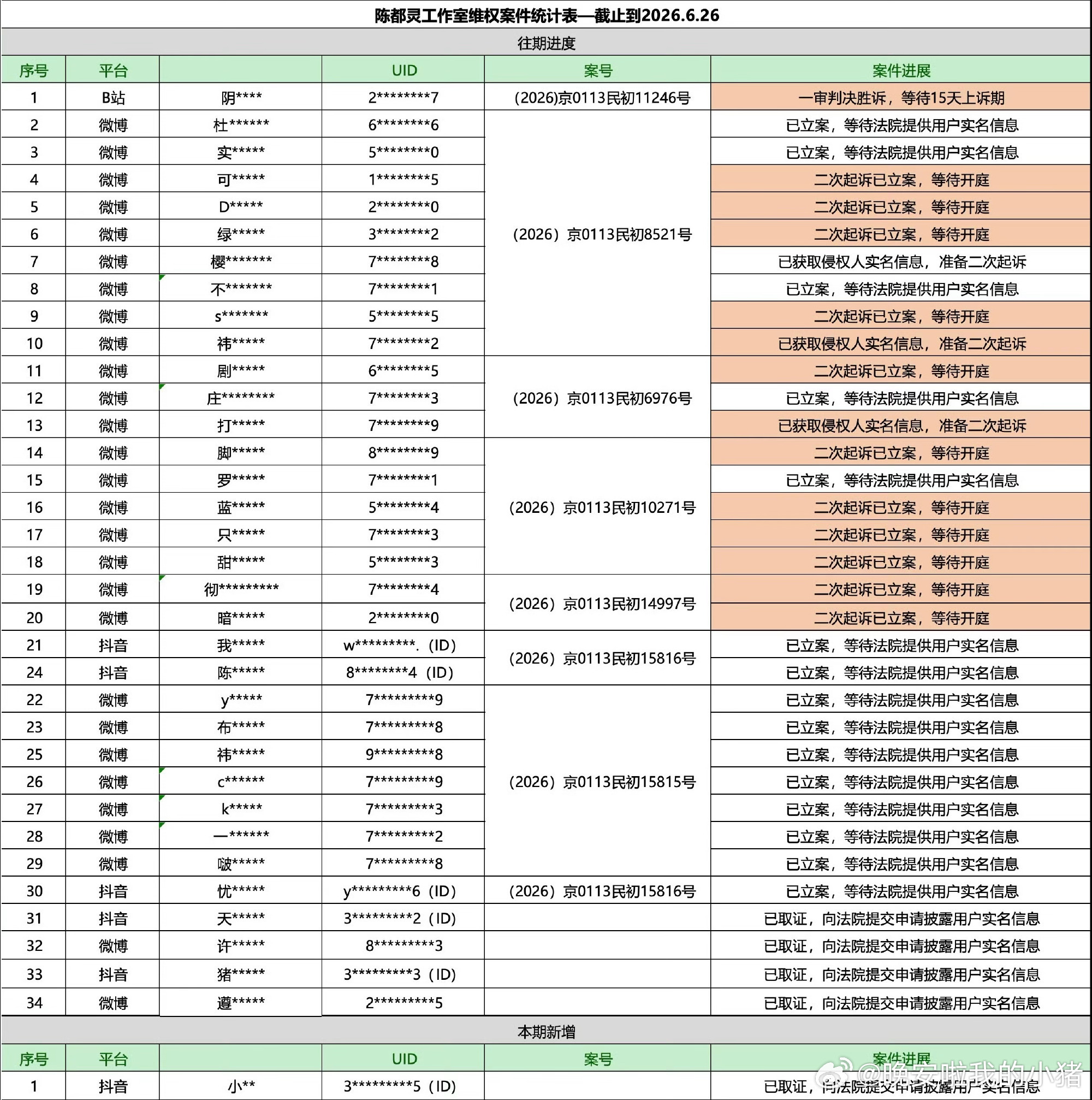 陈都灵告嘿已胜诉