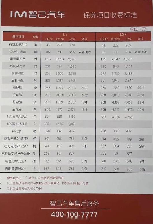 智己L6、LS6、L7、LS7的配件和工时费标准，大家觉得怎么样？感觉定价不低啊