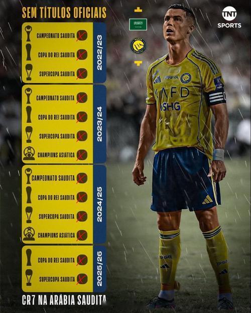 今天凌晨，沙王杯1/8決赛，利雅得胜利1-2不敌吉达联合。这是利雅得胜利本赛季第