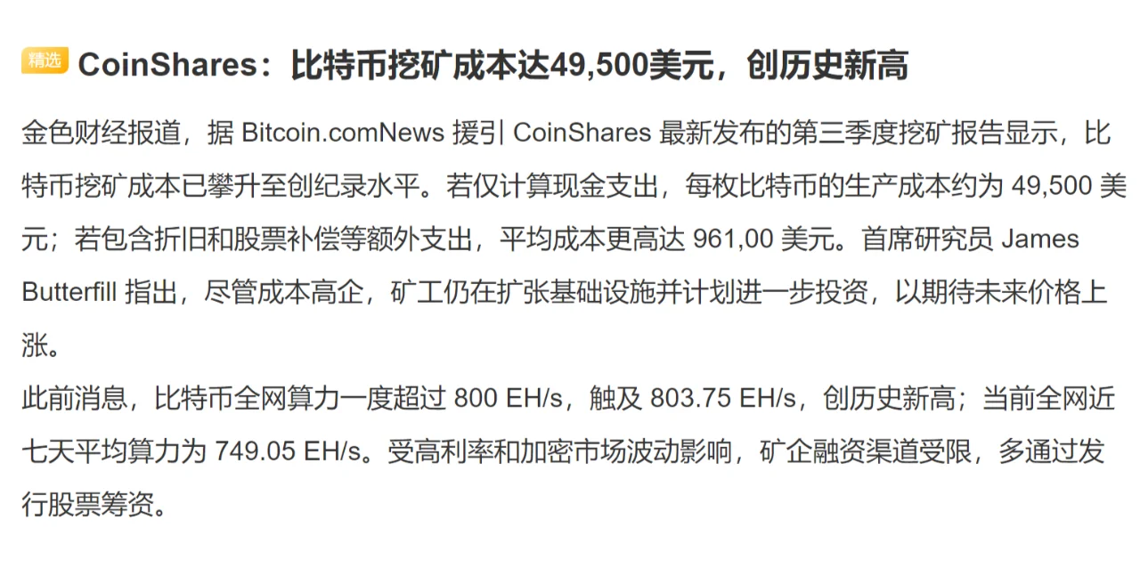 比特币挖矿成本达49,500美元，创历史新高