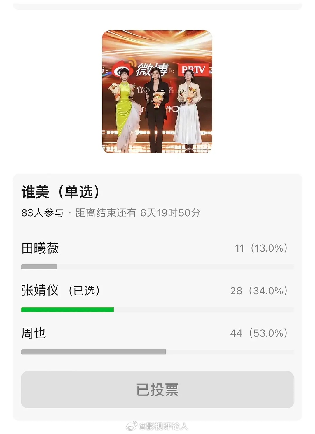 网评 周也、张婧仪、田曦薇 比美，认可吗？ ​​​