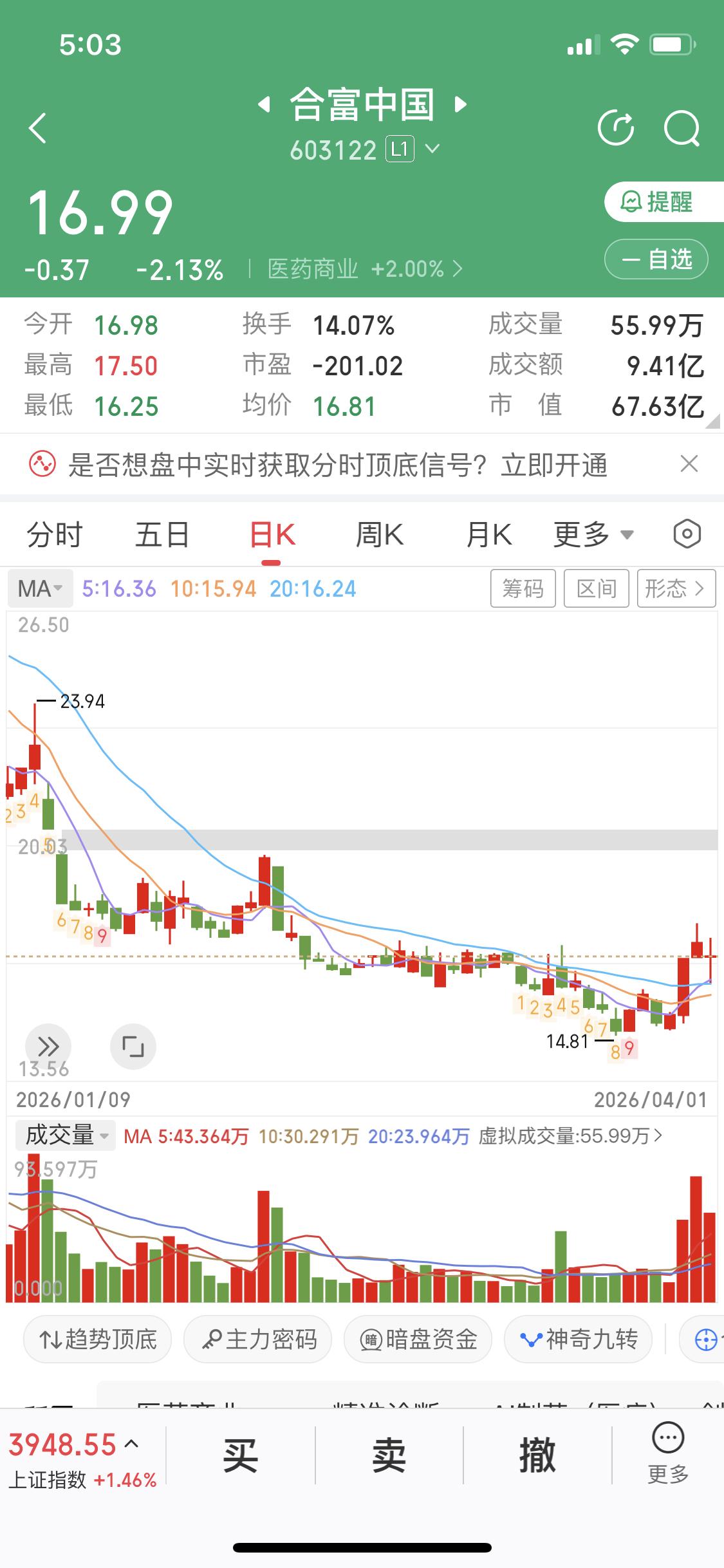 听说合富中国快启动了，这让我想起最近那些低价启动的股票。像今年好多低价绩差股都开