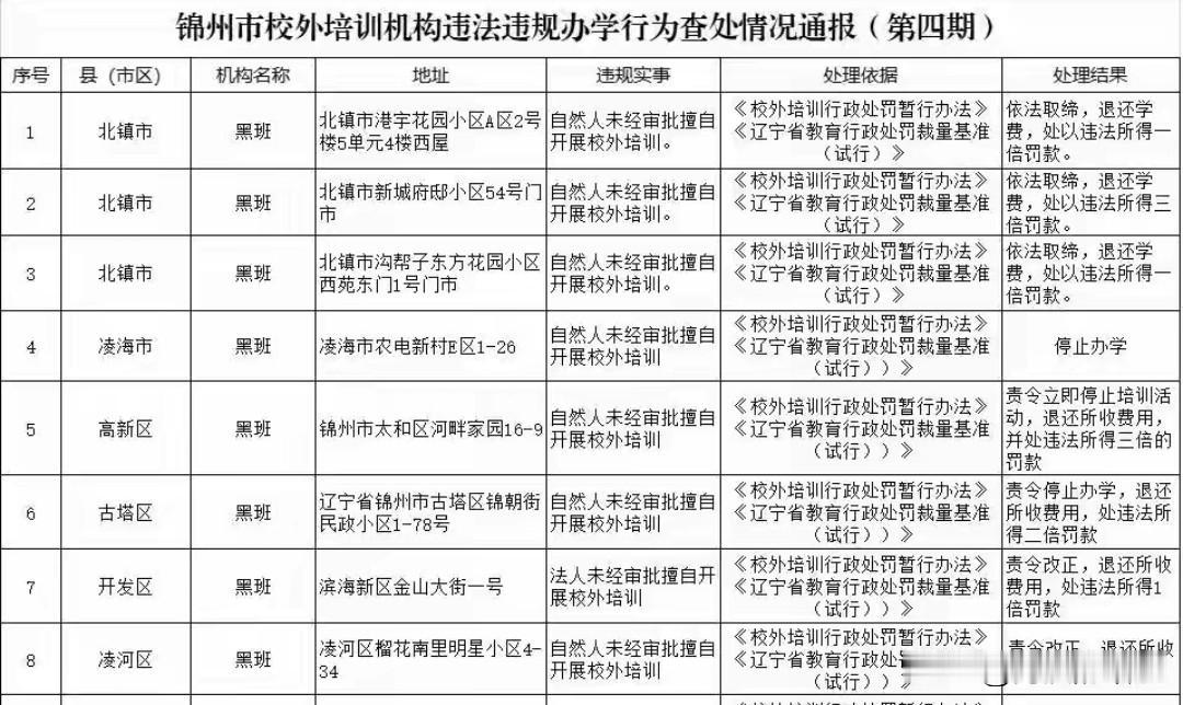 校外补课这件事屡禁不止啊，校外补课应不应该补，什么样的补是关键啊，我个人觉得啊，