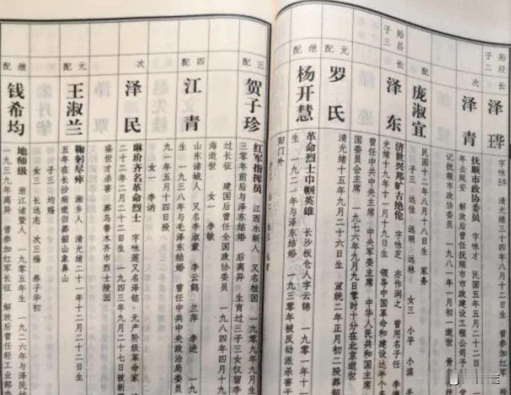毛主席家的族谱，他老人家的4位夫人都列入了，评价非常恰当。

韶山毛氏那几本，最