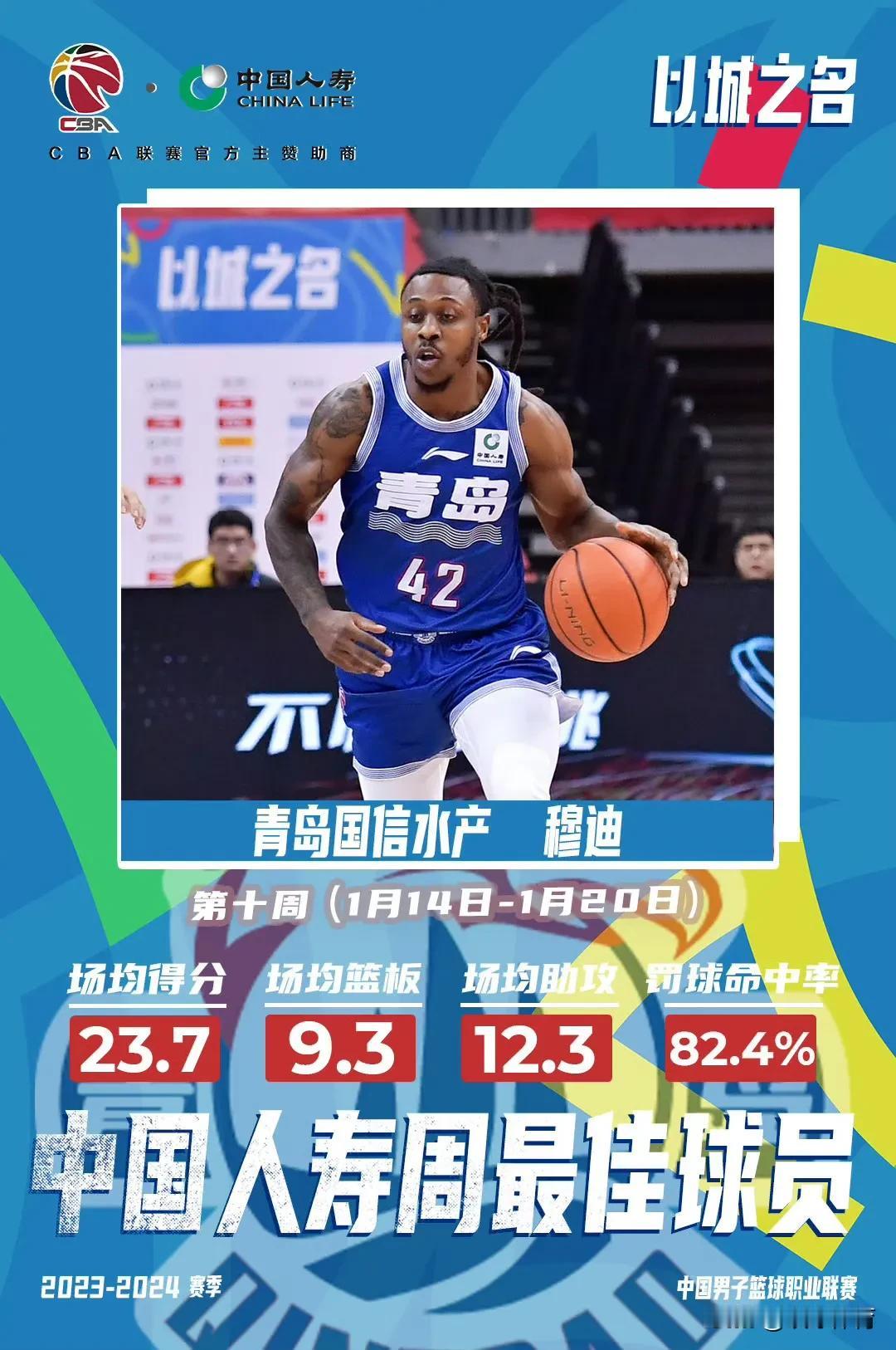 CBA官方公布，青岛男篮外援穆迪和辽宁男篮球员张镇麟分别当选第十周周最佳球员。
