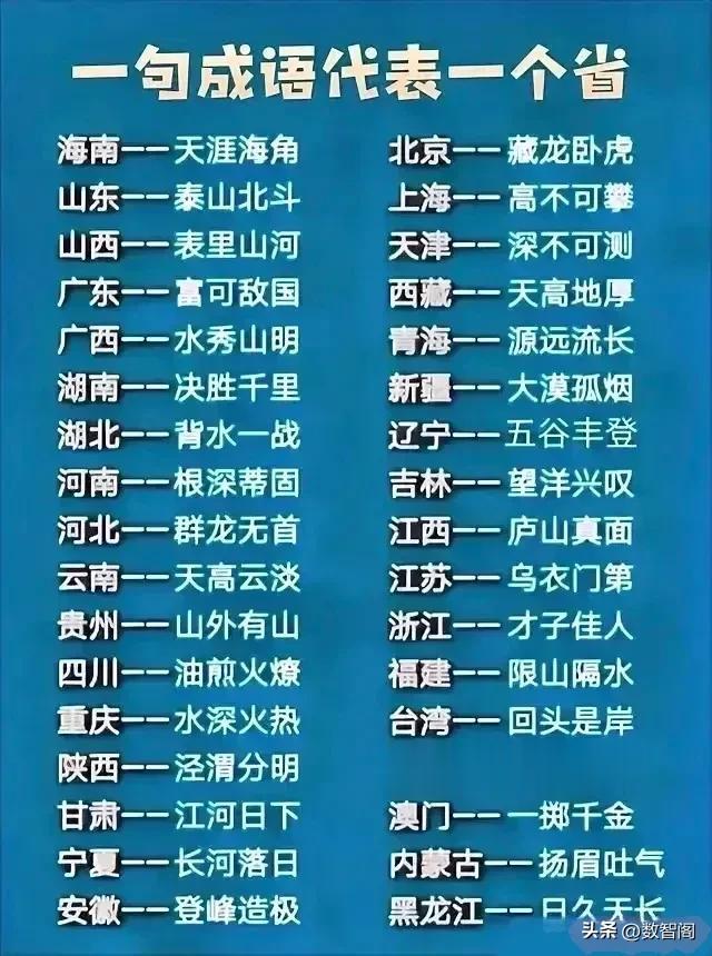 天呐！！原来每一个省份都对应了一个成语！！看完后真的太惊艳了！！对应的太好了！！