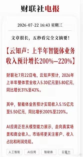 重磅催化落地！云知声智能体业务收入最高暴增220%！AI赛道逻辑迎来重大转变：告
