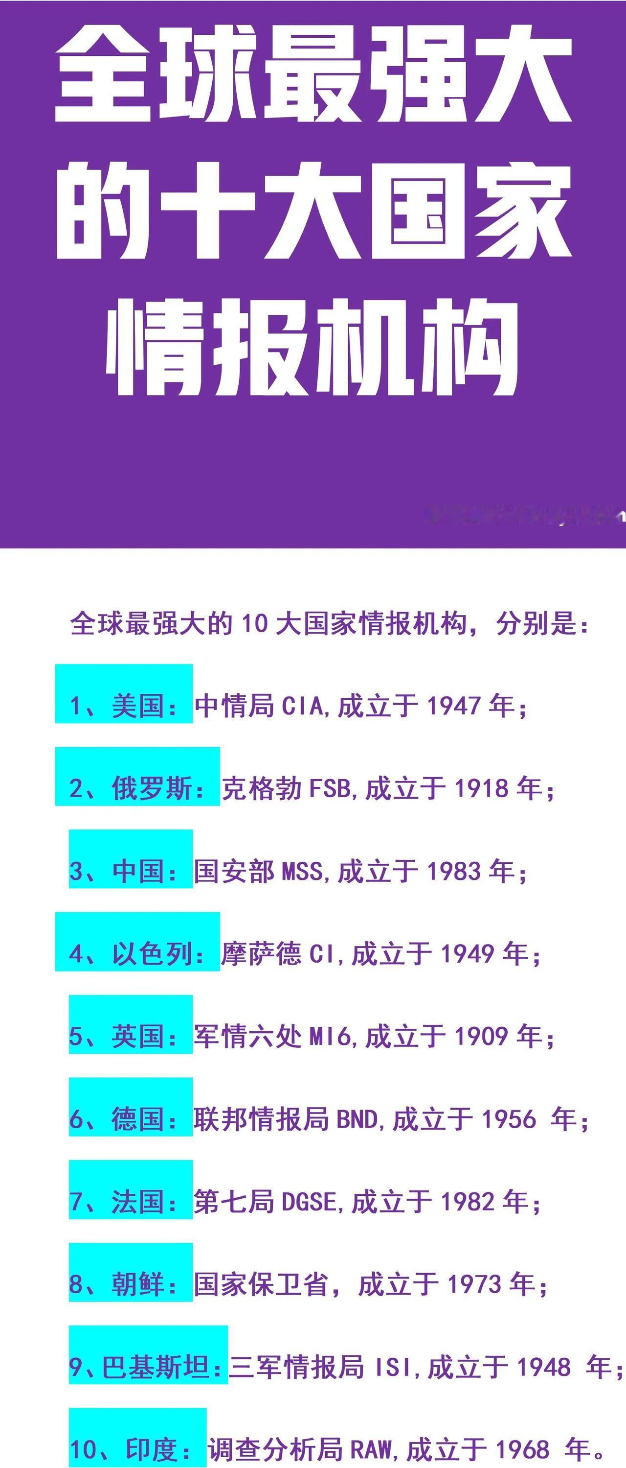 英国的情报机构：世界最早；
美国的情报机构：世界最强；

如图是全世界最强大的十