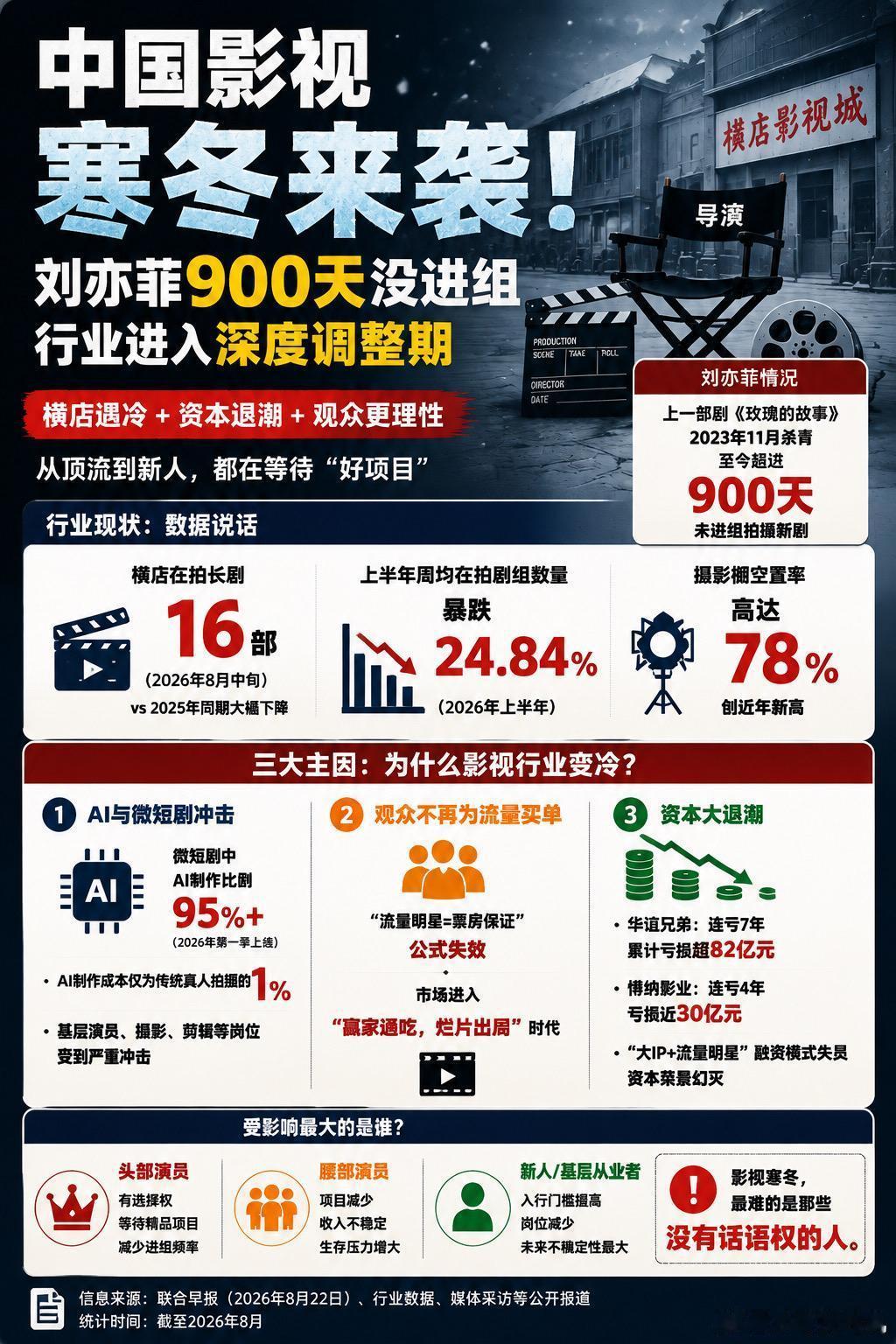 长剧还有市场吗我已经好久没看过长剧了，或者说我已经好久没看过电视剧了，不管是长剧