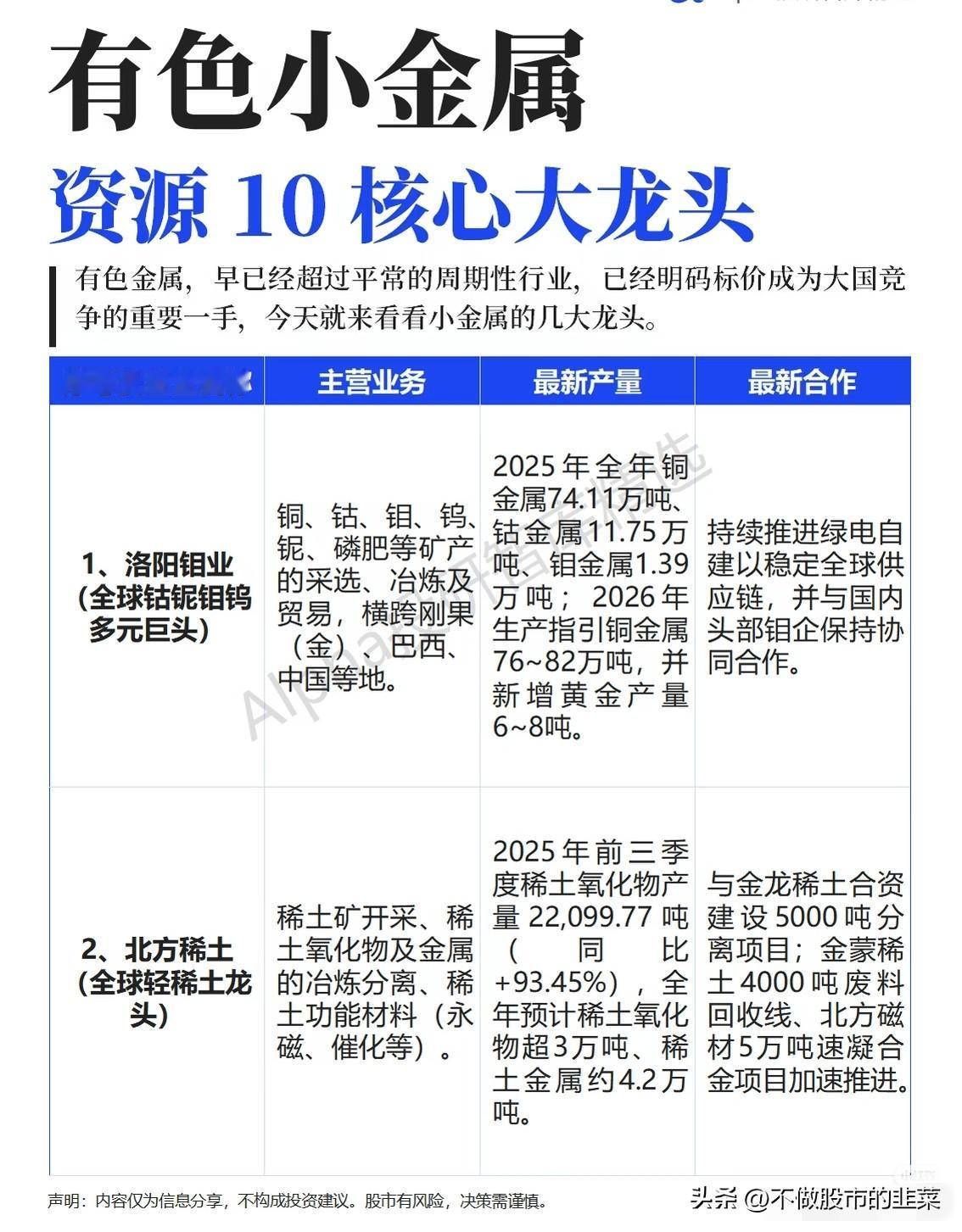 大国博弈下的“工业维生素”：10只小金属龙头，藏着未来3年的硬逻辑
 
当我们谈