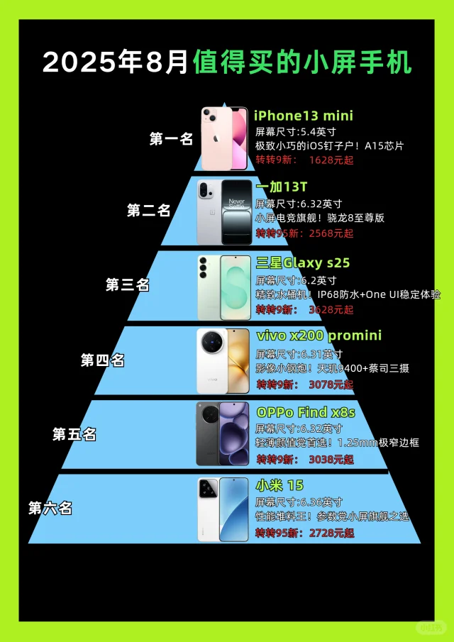 2025年8月值得买的小屏手机