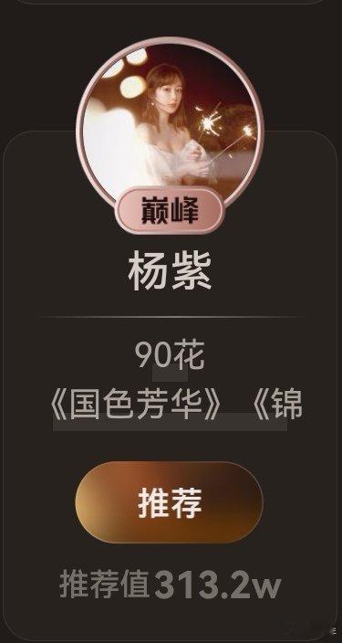 剧综人物杨紫第八迪丽热巴第九微博视界大会 视界大会剧综人物前十里唯一的两位女明星