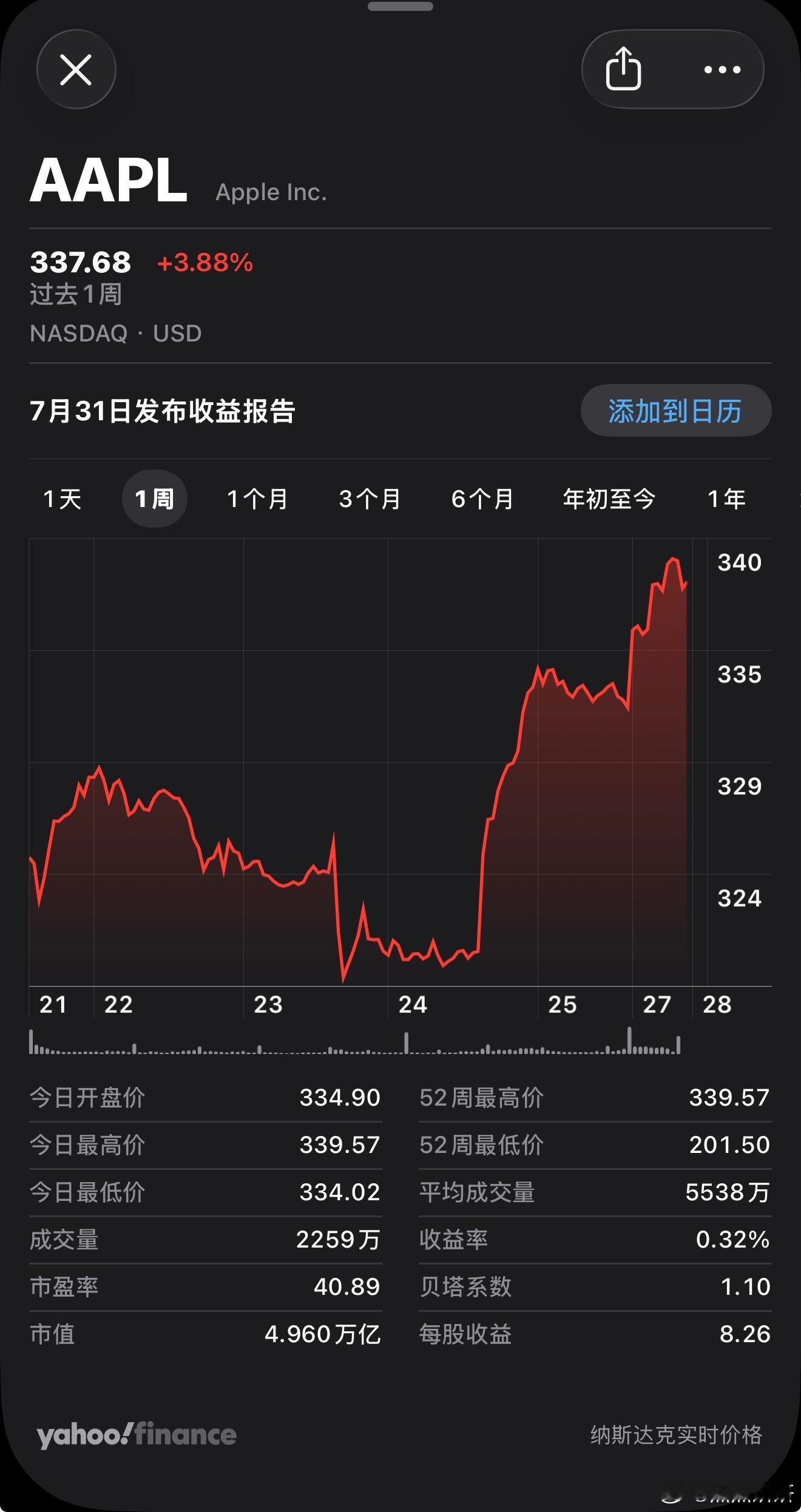 十天之后，Apple（AAPL）与NVIDIA（NVDA）市值排名再度交替，Ap