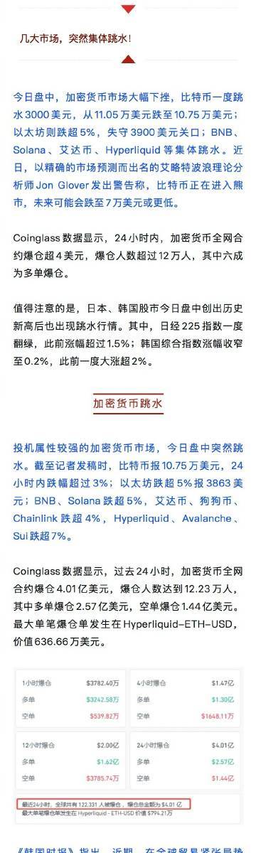 【多个市场突然集体跳水 ！发生了什么？】加密货币24小时内超12万人爆仓 几大市