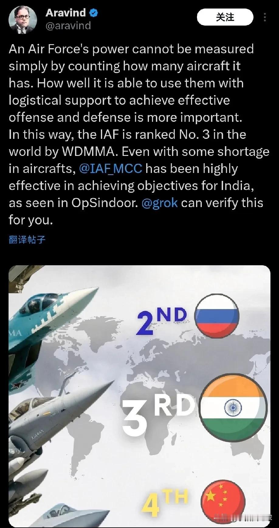 印度空军被WDMMA评为世界第三！第一是美国、第二是俄罗斯，第三是印度，第四是中