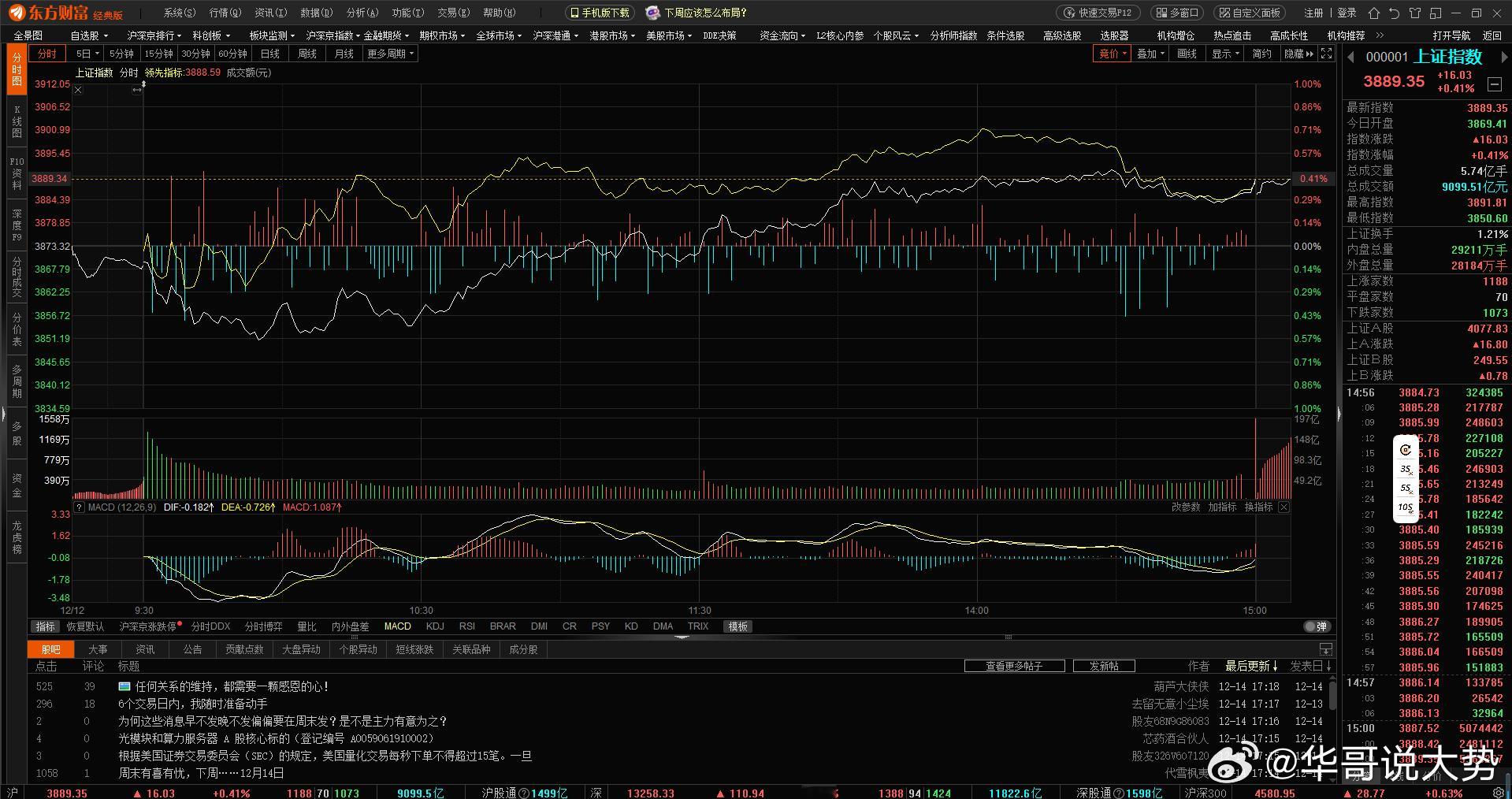 家人们！周末科技、白酒两大板块直接站C位，下周A股博弈要升级，散户朋友可得打起精