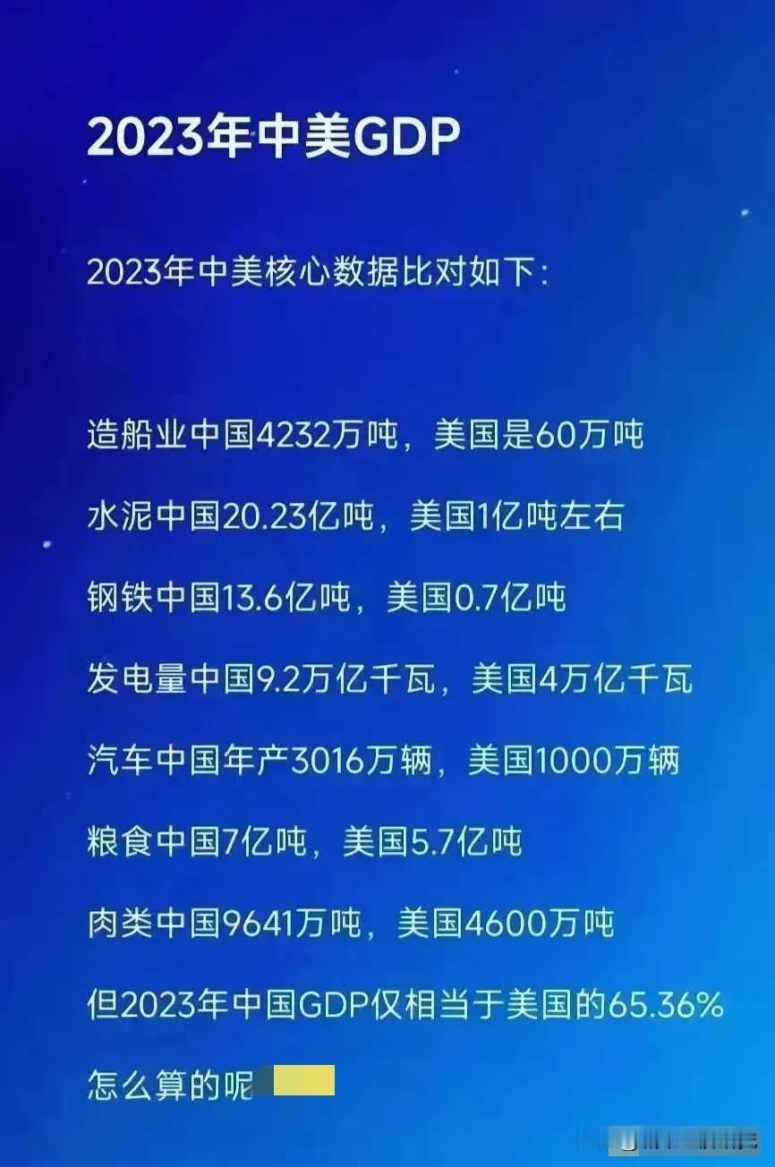 2023年中美核心数据对比情况，从图片能够看出，中国现在除了GDP总量方面不如美