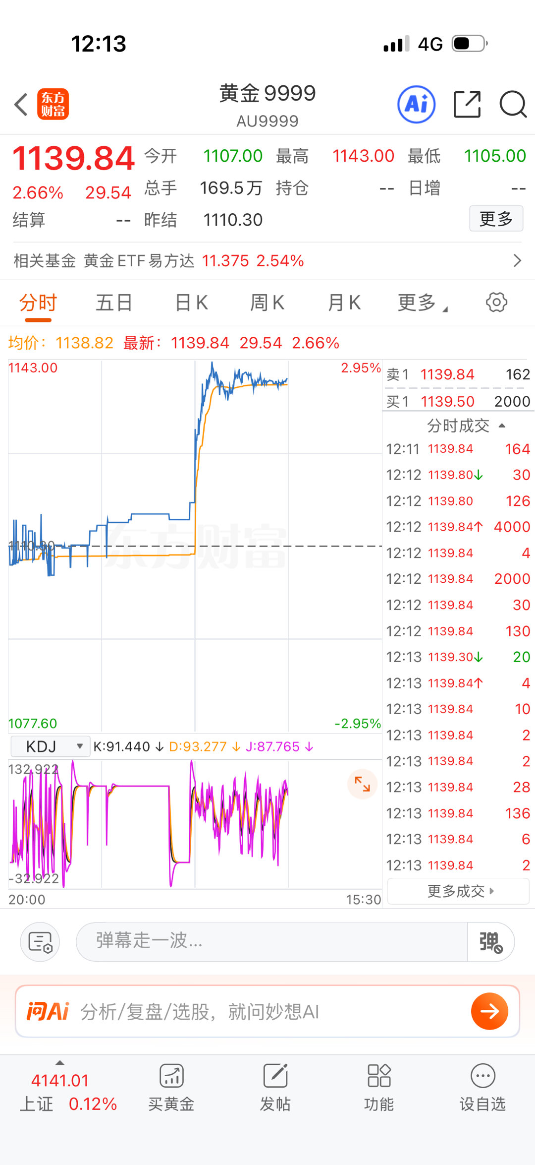 黄金etf是跟踪999的，是这个指数。 