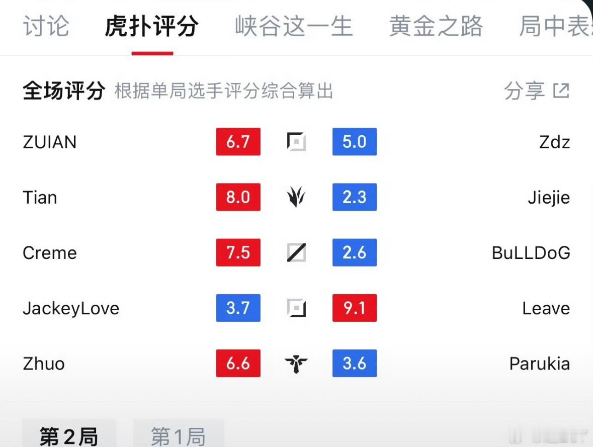 谁给我们哥哥做局😡leave收bll钱搞针对🔫刷分的都是sj打开小群💨家人
